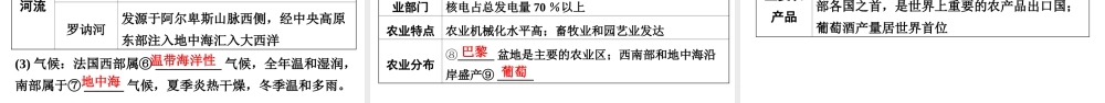 （新疆地区）中考地理总复习 七下 第八章 走近国家（课时二 俄罗斯 法国）基础知识梳理课件-人教版初中九年级全册地理课件