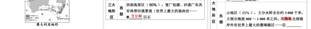 （新疆地区）中考地理总复习 七下 第八章 走近国家（课时四 巴西 澳大利亚）基础知识梳理课件-人教版初中九年级全册地理课件