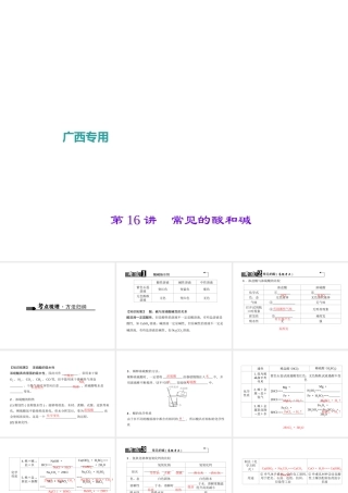 （广西地区）中考化学总复习 第一篇 考点聚焦 第16讲 常见的酸和碱课件-人教版初中九年级全册化学课件