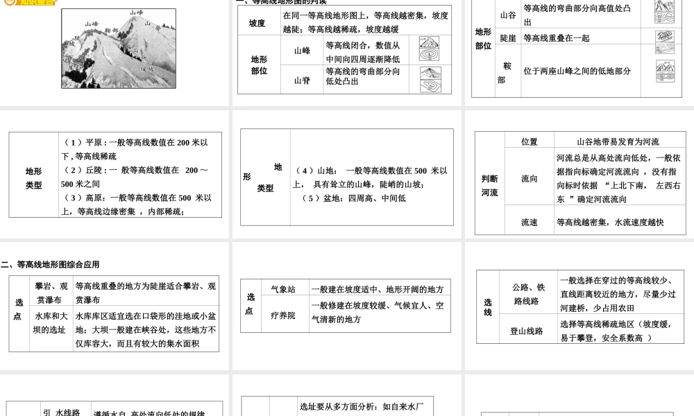 （新疆地区）中考地理总复习 专题一 读图、用图、绘图专题分类攻略 类型二 等高线地图课件-人教版初中九年级全册地理课件