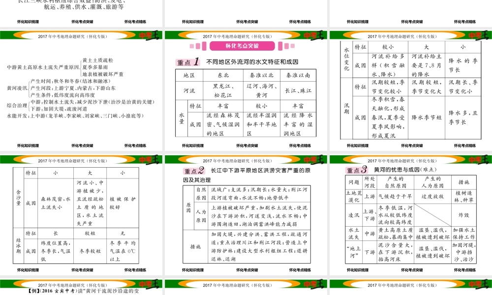 （怀化专版）春中考地理 八上 第二章 中国的自然环境（中国的河流）课件-人教版初中九年级全册地理课件