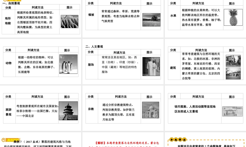 （新疆地区）中考地理总复习 专题一 读图、用图、绘图专题分类攻略 类型六 景观图课件-人教版初中九年级全册地理课件