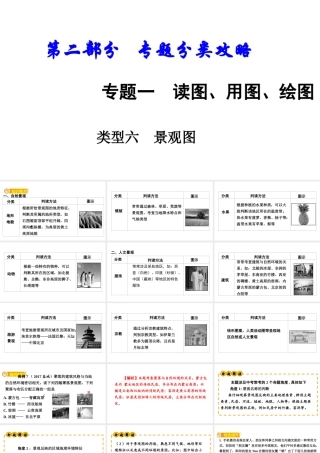 （新疆地区）中考地理总复习 专题一 读图、用图、绘图专题分类攻略 类型六 景观图课件-人教版初中九年级全册地理课件