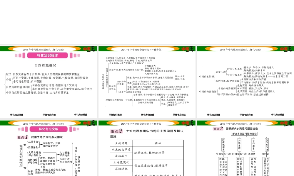 （怀化专版）春中考地理 八上 第三章 中国的自然资源课件-人教版初中九年级全册地理课件