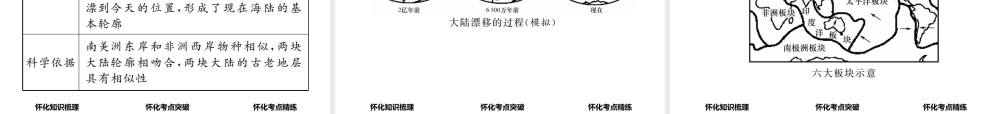 （怀化专版）春中考地理 七上 第二章 地球的面貌（世界的地形）课件-人教版初中九年级全册地理课件