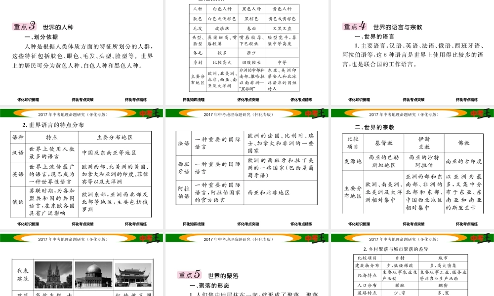 （怀化专版）春中考地理 七上 第三章 世界的居民课件-人教版初中九年级全册地理课件