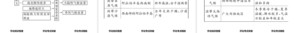 （怀化专版）春中考地理 七下 第六章 认识大洲（亚洲及欧洲）课件-人教版初中九年级全册地理课件