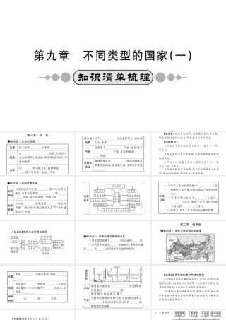 （广西玉林地区）中考地理 第九章 不同类型的国家（一）系统复习课件-人教版初中九年级全册地理课件
