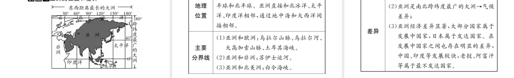 （广西玉林地区）中考地理 第六章 亚洲系统复习课件-人教版初中九年级全册地理课件