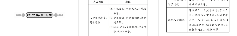 （广西玉林地区）中考地理 第五章 世界的居民系统复习课件-人教版初中九年级全册地理课件