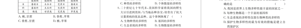 （广西玉林地区）中考生物 知识系统复习 第六单元 生物的多样性及其保护课件-人教版初中九年级全册生物课件