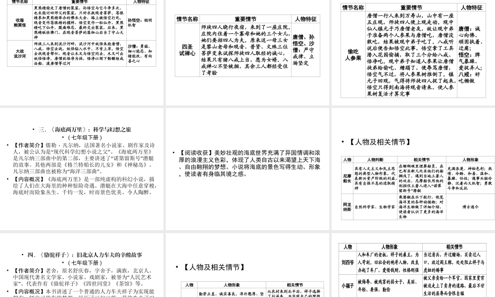 （广西专用）中考语文一轮新优化 专题六 名著阅读课件-人教版初中九年级全册语文课件