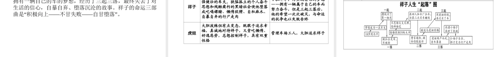 （广西专用）中考语文一轮新优化 专题六 名著阅读课件-人教版初中九年级全册语文课件
