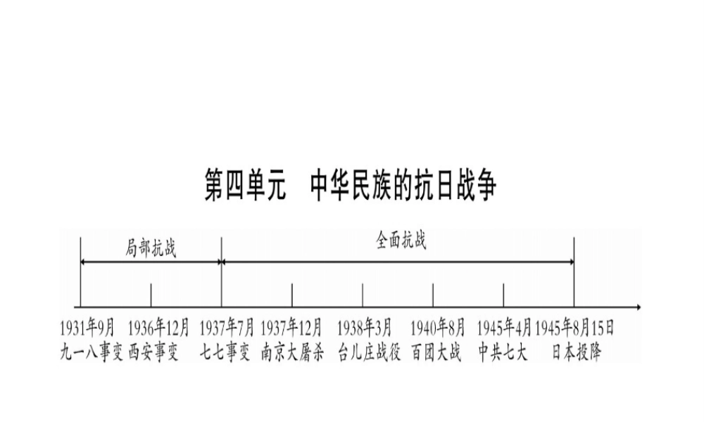 （桂林专用）中考历史总复习 第一篇 考点系统复习 第二板块 中国近代史（八上）第4单元 课件 岳麓版-岳麓版初中九年级全册历史课件