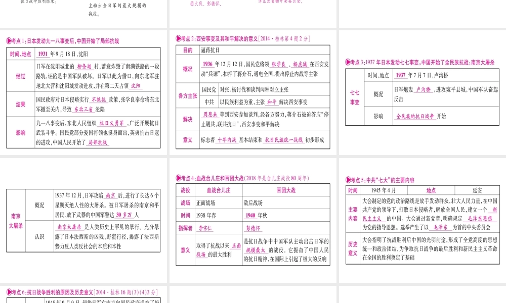 （桂林专用）中考历史总复习 第一篇 考点系统复习 第二板块 中国近代史（八上）第4单元 课件 岳麓版-岳麓版初中九年级全册历史课件