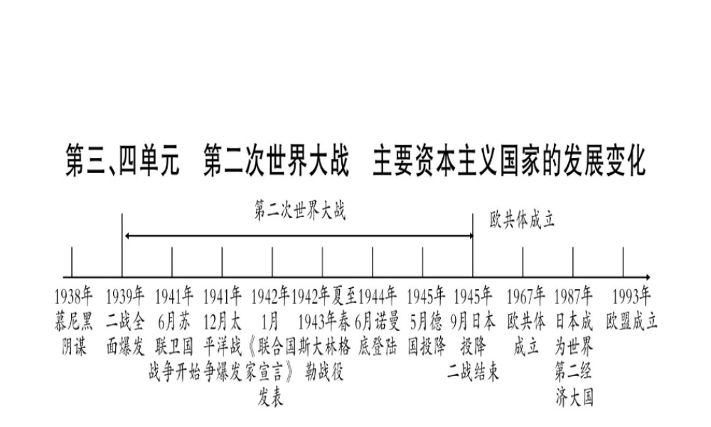 （桂林专用）中考历史总复习 第一篇 考点系统复习 第三板块 世界现代史（九下）第3、4单元 课件 岳麓版-岳麓版初中九年级全册历史课件