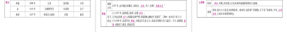 （桂林专用）中考历史总复习 第一篇 考点系统复习 第一板块 中国古代史（七下）第5、6单元 课件 岳麓版-岳麓版初中九年级全册历史课件