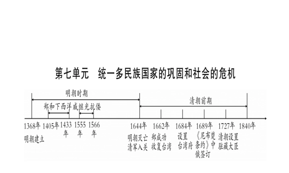 （桂林专用）中考历史总复习 第一篇 考点系统复习 第一板块 中国古代史（七下）第7单元 课件 岳麓版-岳麓版初中九年级全册历史课件