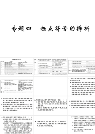 （武汉专版）春八年级语文下册 期末专题复习四 标点符号的辨析习题课件 新人教版-新人教版初中八年级下册语文课件