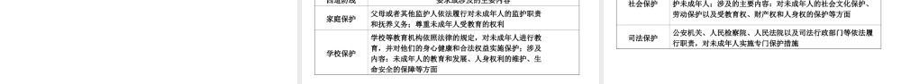 （日照专版）中考政治总复习 基础知识梳理 七下 第四单元 做学法尊法守法用法的人课件-人教版初中九年级全册政治课件