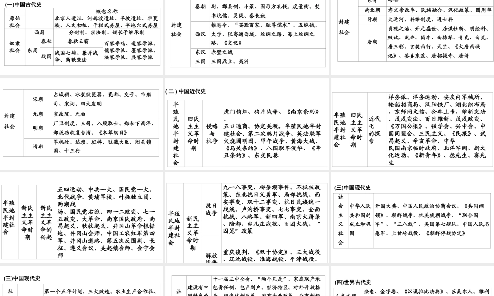 （新课标深圳专用版）中考历史总复习 附录1 知识汇聚课件-人教版初中九年级全册历史课件