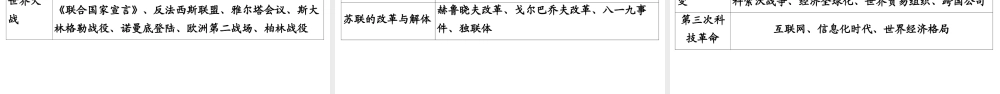 （新课标深圳专用版）中考历史总复习 附录1 知识汇聚课件-人教版初中九年级全册历史课件