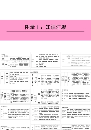 （新课标深圳专用版）中考历史总复习 附录1 知识汇聚课件-人教版初中九年级全册历史课件