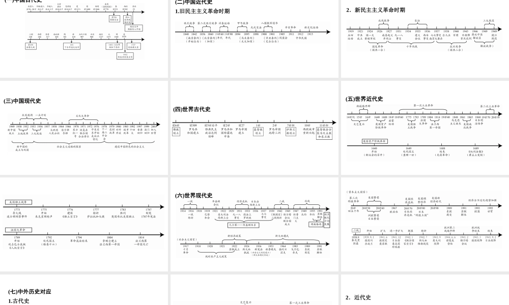 （新课标深圳专用版）中考历史总复习 附录3 历史线索年代尺课件-人教版初中九年级全册历史课件