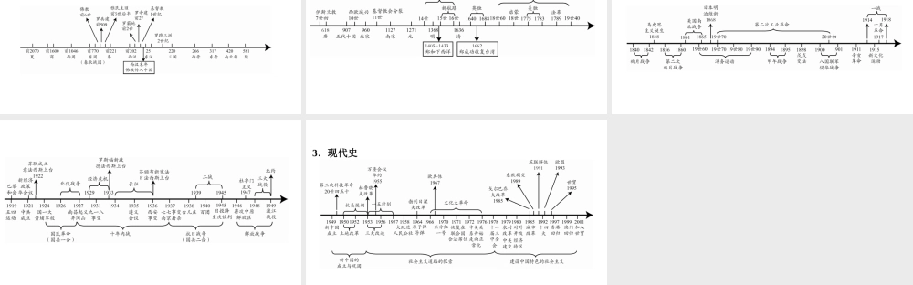 （新课标深圳专用版）中考历史总复习 附录3 历史线索年代尺课件-人教版初中九年级全册历史课件