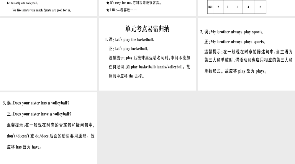 （武汉专版）秋七年级英语上册 Unit 5 Do you have a soccer ball单元写作习题课件 （新版）人教新目标版-（新版）人教新目标版初中七年级上册英语课件