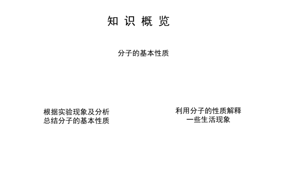 （水滴系列）九年级化学上册 2.1 运动的水分子 分子的基本性质课件 （新版）鲁教版-（新版）鲁教版初中九年级上册化学课件