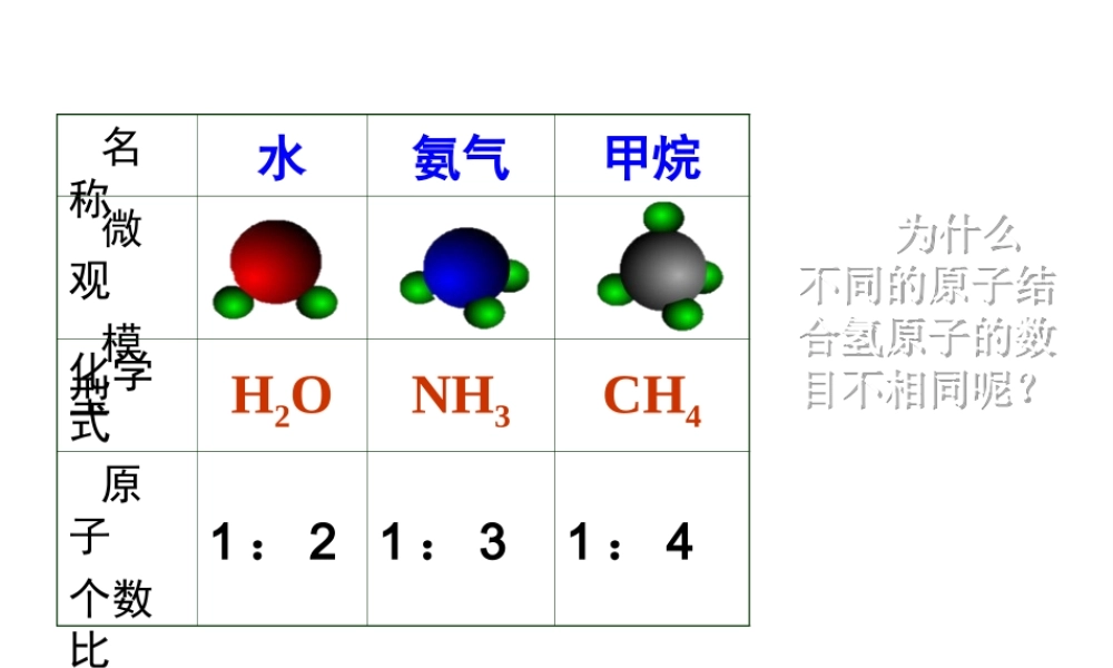 （水滴系列）九年级化学上册 4.2 物质组成的表示（第2课时）课件 （新版）鲁教版-（新版）鲁教版初中九年级上册化学课件