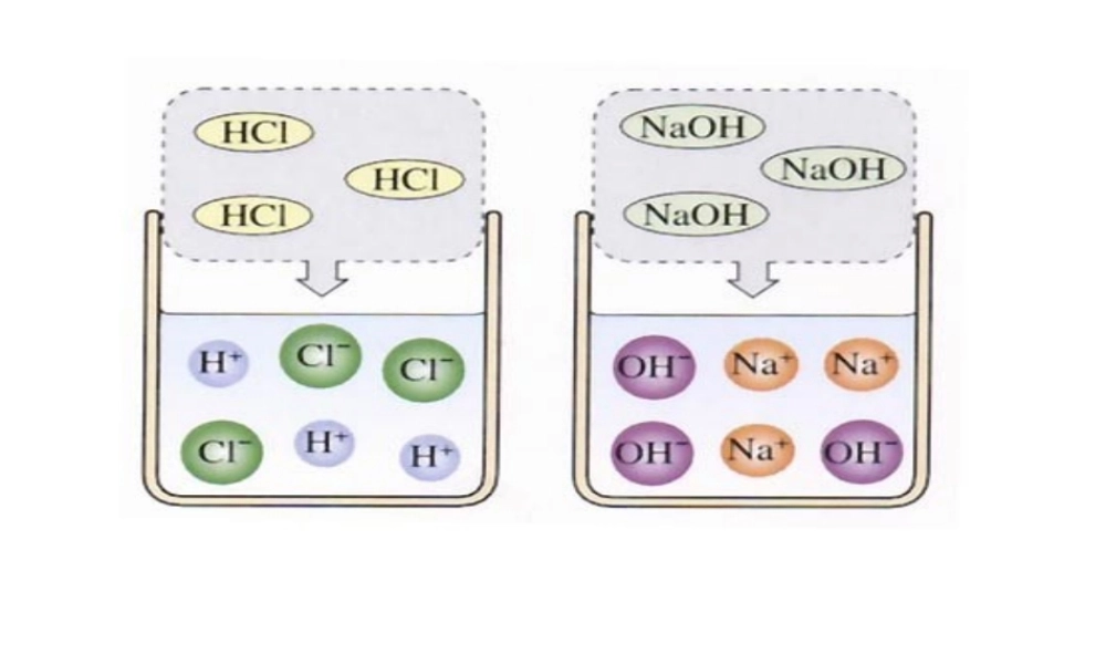 （水滴系列）九年级化学上册 7.4 酸碱中和反应课件1 （新版）鲁教版-（新版）鲁教版初中九年级上册化学课件