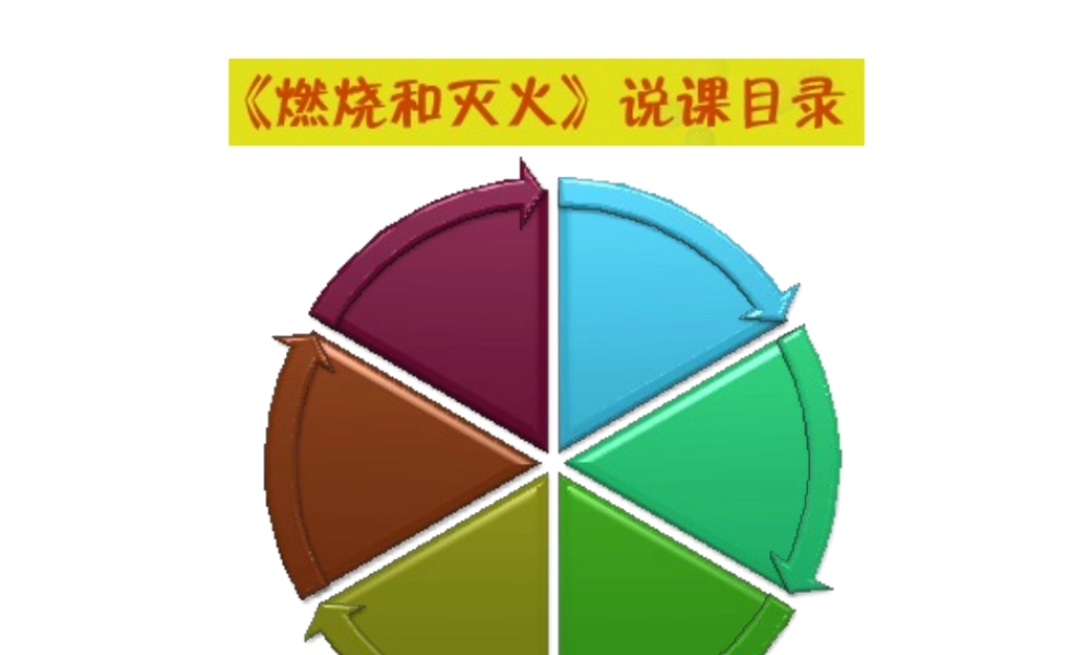 （水滴系列）九年级化学上册 第七单元 课题1 燃烧和灭火课件 （新版）新人教版-（新版）新人教版初中九年级上册化学课件