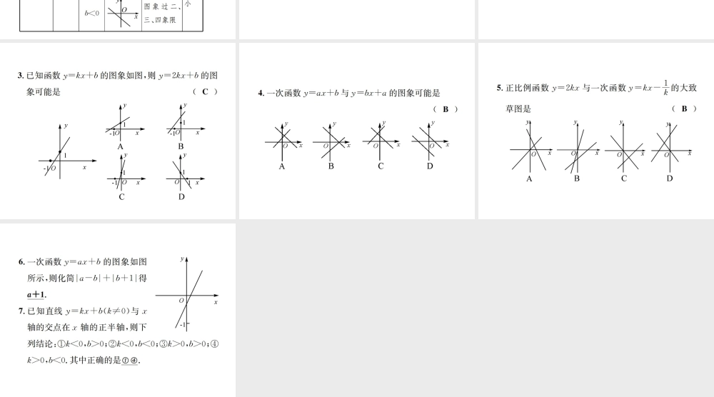 （毕节地级数学上册 小专题（五）一次函数图象与字母系数的关系作业课件 （新版）新人教版-（新版）新人教级上册数学课件