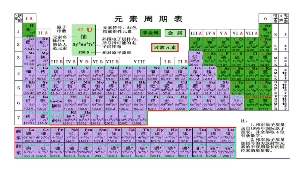 （水滴系列）九年级化学下册 9.1 常见的金属材料课件 （新版）鲁教版-（新版）鲁教版初中九年级下册化学课件