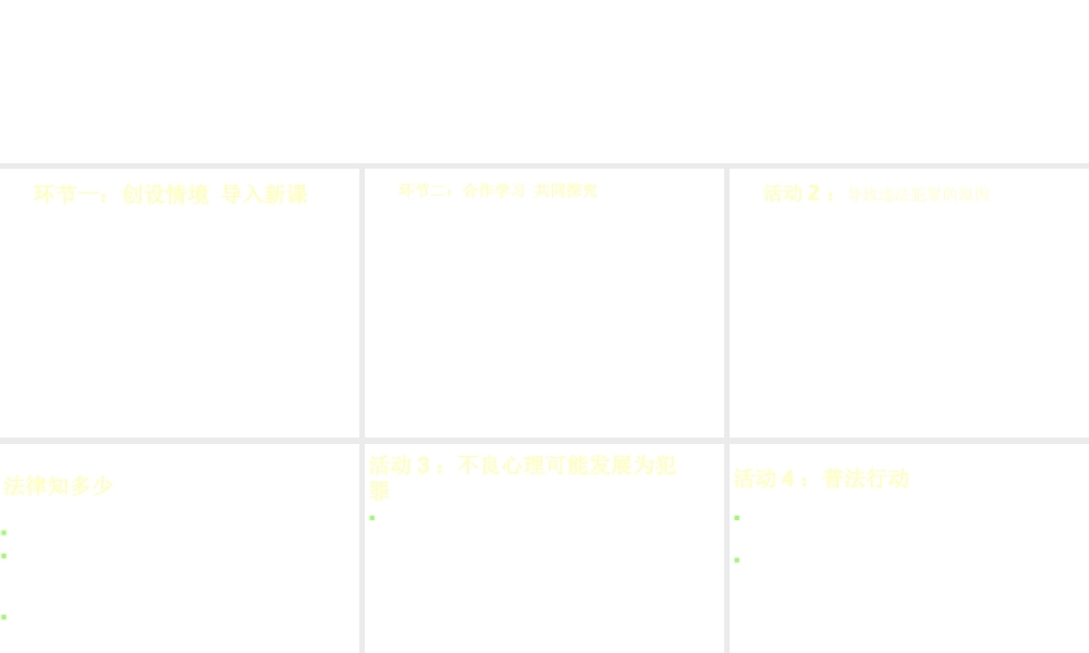 （水滴系列）（2016年秋季版）七年级道德与法治下册 第九单元 撑起法律保护伞 第18课 让法律为成长护航 第2框 为自己设置一道“防火墙”课件 鲁人版六三制