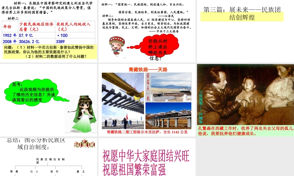 （水滴系列）八年级历史下册 第11课《民族团结》课件 新人教版