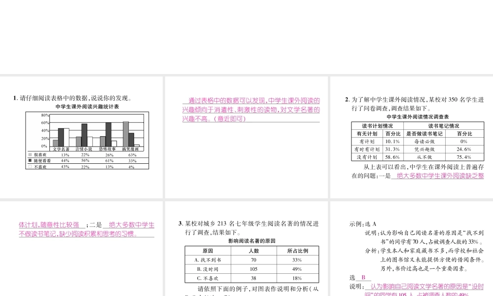 （毕节地区）七年级语文上册 第4单元 综合性学习 少年正是读书时课件 新人教版-新人教版初中七年级上册语文课件