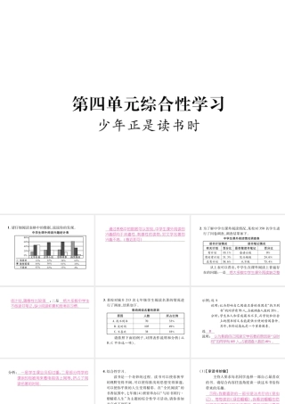 （毕节地区）七年级语文上册 第4单元 综合性学习 少年正是读书时课件 新人教版-新人教版初中七年级上册语文课件
