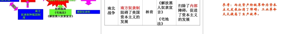 （水滴系列）九年级历史上册 第六单元 第18课《美国南北战争》课件 新人教版-新人教版初中九年级上册历史课件