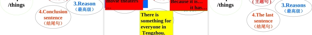 （水滴系列）八年级英语上册 Unit 4 What’s the best movie theater（第6课时）Section B（3a-Self check）课件 （新版）人教新目标版-（新版）人教新目标版初中八年级上册英语课件