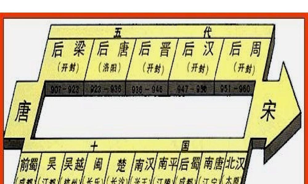 （水滴系列）（2016年秋季版）七年级历史下册 第6课 北宋的政治课件 新人教版