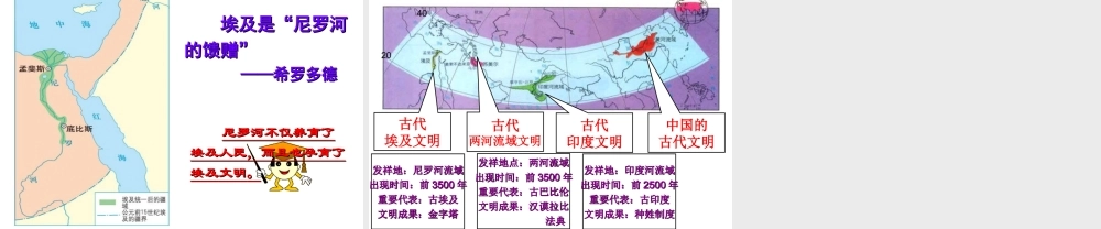 （水滴系列）九年级历史上册 第一单元 第2课《大河流域人类文明的摇篮》课件 新人教版-新人教版初中九年级上册历史课件