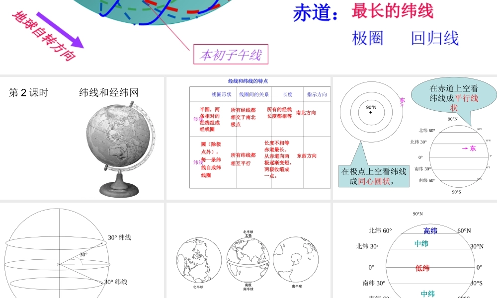 （水滴系列）七年级地理上册 第一章 第二节 地球仪和经纬网（第2课时）课件 （新版）商务星球版-（新版）商务星球版初中七年级上册地理课件
