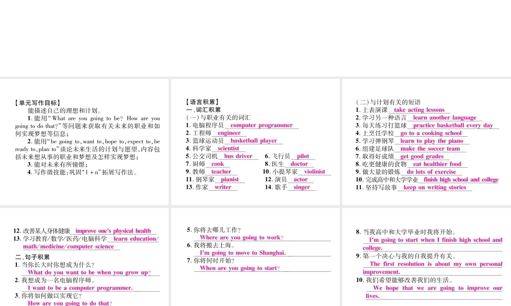 （毕节专版）秋八年级英语上册 Unit 6 I'm going to study computer science同步写作指导课件 （新版）人教新目标版-（新版）人教新目标版初中八年级上册英语课件