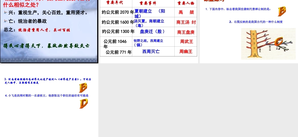 （水滴系列）（秋季版）七年级历史上册 第二单元 第4课 早期国家的产生和发展课件1 新人教版-新人教版初中七年级上册历史课件