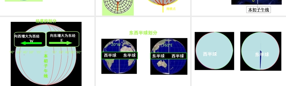 （水滴系列）七年级地理上册 第一章 第二节《地球仪和经纬网》（第1课时）课件 （新版）商务星球版-（新版）商务星球版初中七年级上册地理课件