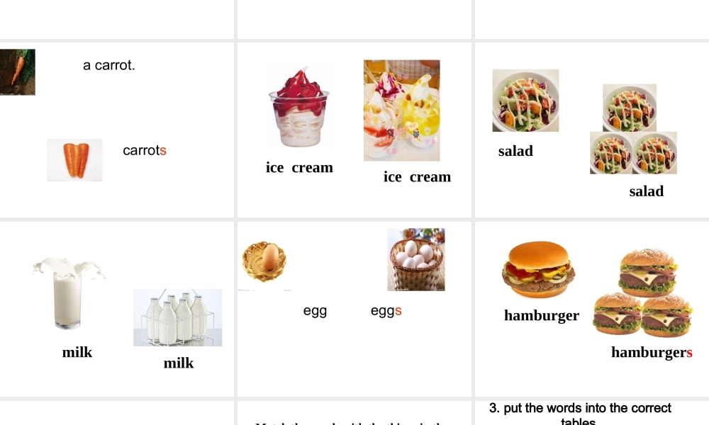 （水滴系列）七年级英语上册 Unit 6 Do you like bananas（第1课时）New words课件 （新版）人教新目标版-（新版）人教新目标版初中七年级上册英语课件