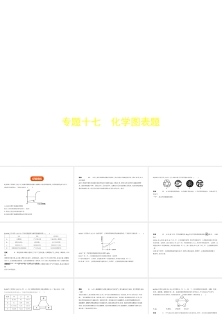 （江苏专版）中考化学复习 专题十七 化学图表题（试卷部分）课件-人教版初中九年级全册化学课件
